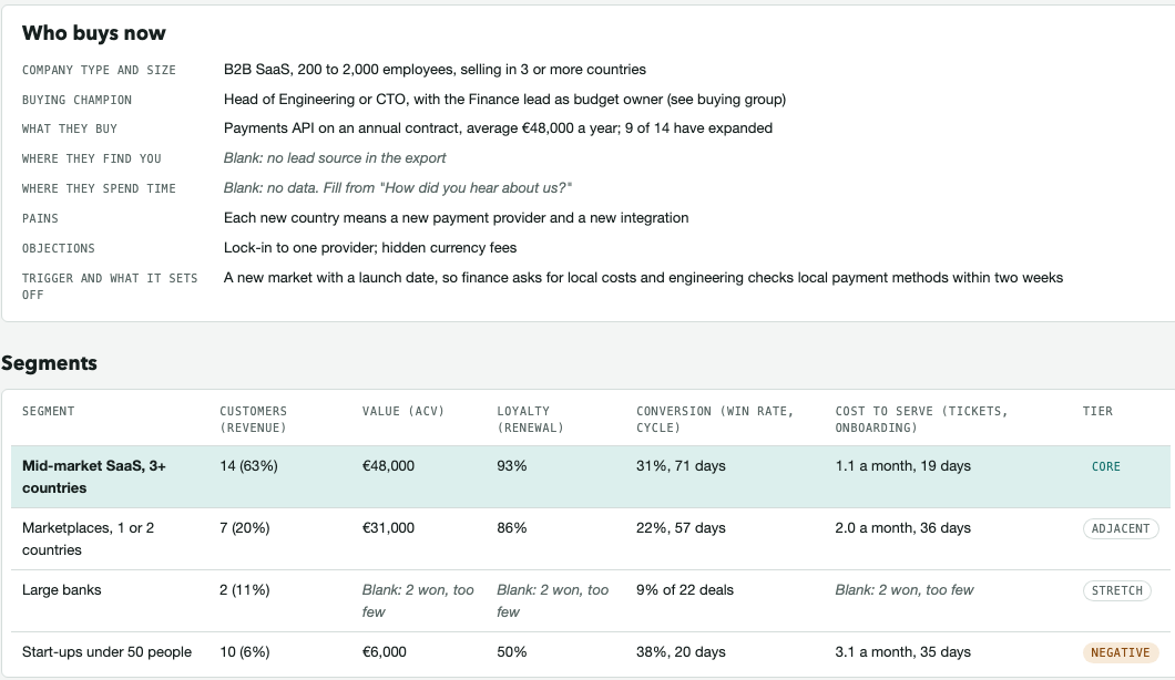 Example dossier: who buys now, and a table of customer segments ranked by value and loyalty